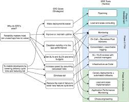 Pin On Methods