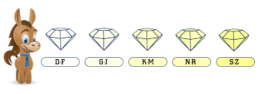 Diamond Quality Chart Prices Clarity Cut Color