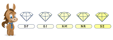 diamond quality chart prices clarity cut color