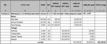 Kami tidak membantu untuk menghitung biaya semen, pasir, dan batu pondasi. Harga Pagar Panel Beton Shefalitayal