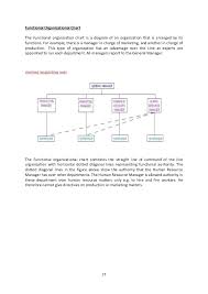 Organisation Structure And Relationship