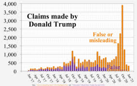 Aug 06, 2016 · i have not been absent a single day for the last 3 months. Donald Trump Wikipedia
