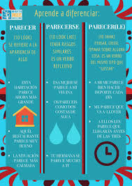 Parecer Parecerse Parecerle Learning Spanish Spanish Language Learning Spanish Teaching Resources