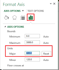 How To Change Scale Of Axis In Chart In Excel