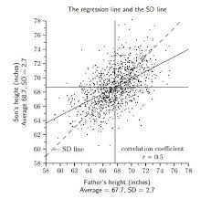 In addition, explore hundreds of other calculators addressing fitness, health, math, finance, and more. How The Father S Height Influences The Son S Height By De Lin Show Towards Data Science
