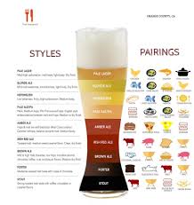 Pairing Food With Beer Styles Chart The Hangout