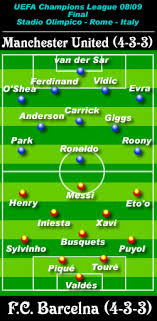 8 月 28 日 土 曜 ãƒãƒ«ã‚»ãƒ­ãƒŠ Vs ãƒžãƒ³ãƒã‚§ã‚¹ã‚¿ãƒ¼ U Cl08 09 Football Kingdom