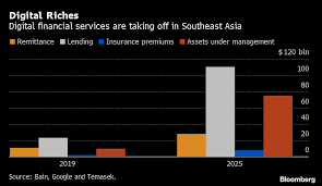 Digital accounts versus traditional banking. Grab Singtel Team Up To Bid For Singapore Digital Bank License Bloomberg