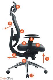 Find your perfect fit today! The Ergonomics Of A Chair Explained Eureka Ergonomic