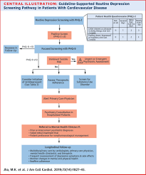 Image result for Depression Screening Tools