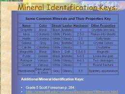 What mineral is sample a? Mineral Identification Worksheet Answers Promotiontablecovers