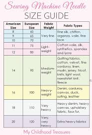 Sewing Machine Needle Sizes Guide To Sizes Uses