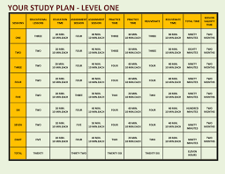 5 × 4 = 20. Beginner Vedic Maths Level 1 Practice Sheets 25 Vedic Maths Tricks In Simplified Version Alyssa Millong44