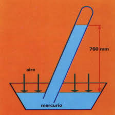 Resultado de imagen para PRESION, IMAGENES