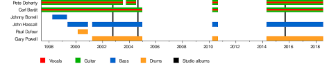 For the little libertine in your life. The Libertines Wikipedia