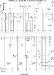 Wiring diagrams mazda by model. Diagram Mazda B2500 Workshop Wiring Diagram Full Version Hd Quality Wiring Diagram Coastdiagramleg Cstem It