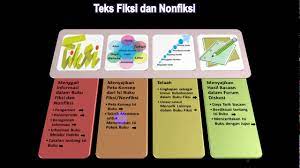 We did not find results for: Video Menyajikan Peta Konsep Dari Isi Buku Fiksi Nonfiksi Youtube