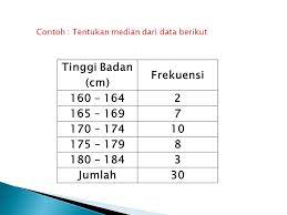 We did not find results for: Topik Menentukan Modus Dan Median Pada Data Tunggal Ppt Download