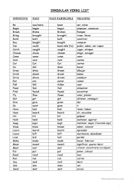 Irregular Verbs List With Meanings In Spanish English Esl