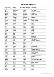 irregular verbs list with meanings in spanish english esl