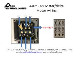 Always use wiring diagram supplied on motor nameplate. Mega Abrasive Cutter Motor And Pump Wiring Ppt Download
