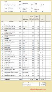 sample operation bulletin garments business garment