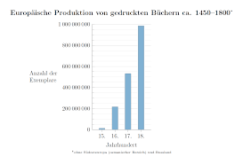 Das Geheimnis Der 3 Besten Erfindungen Der Menschheit