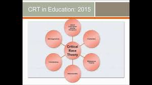 The movement considers many of the same issues that conventional civil rights and ethnic studies discourses take up but places them in. Aera 2015 Toward What Justice Describing Diverse Dreams Of Justice In Education Youtube