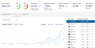 How This Sneaky Affiliate Site Is Making Six Figures Per Year Behind The Scenes Blackhatworld