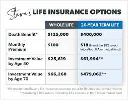 Importantly, term life insurance policies do not possess monetary or savings value unless the. What Is Term Life Insurance Daveramsey Com