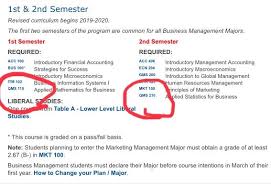 Business Management Has Two New Courses Starting In Fall Ryerson
