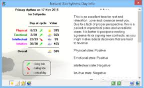 Free And Easy Biorhythm Calculator Download Free With