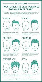 Ftm Hairstyle Guide Tips And Inspiration Point 5cc Cool Hairstyles For Men Hair Guide Face Shape Hairstyles
