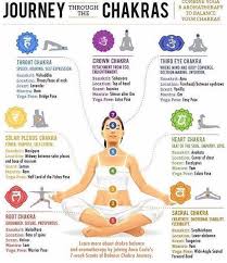 Pin On Essential Oils And Chakras