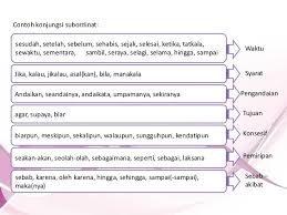 Contoh Frasa Konjungsi Contoh Analisis Cute766