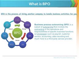 What Is Bpo And Its Types