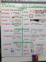 units of measure customary and metric anchor chart plus