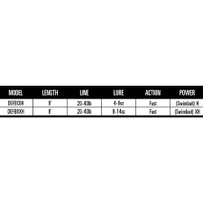 Check spelling or type a new query. 13 Fishing Defy Black Swimbait Baitcasting Rod Waveinn