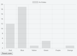 add zoom event handler to charts for chartjs with chartjs