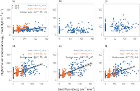 Image result for Aristida canescens