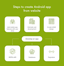 10 step guide how to make an app in 2021. How To Convert Website To Android App An Ultimate Guide To Keep Up With