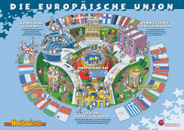 Maybe you would like to learn more about one of these? Eu Europaische Union Politik Fur Kinder Einfach Erklart Hanisauland De