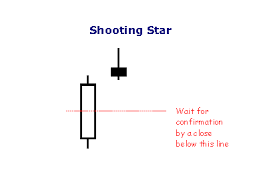 Incredible Charts Candlestick Chart Patterns