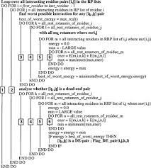 The art of automotive customizing. The Dead End Elimination Theorem Springerlink