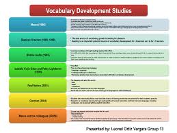 Vocabulary Development Studies By Leonel Fabian Ortiz Vergara Issuu