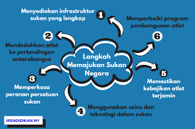 More images for karangan cabaran terhadap ahli sukan » Langkah Meningkatkan Mutu Sukan Negara Karangan