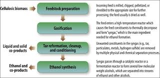 For example, you may have an employment contract stating that you can only be fired with good cause or for reasons stated in the contract. Osha Technical Manual Otm Section Iv Chapter 5 Ethanol Processing Occupational Safety And Health Administration