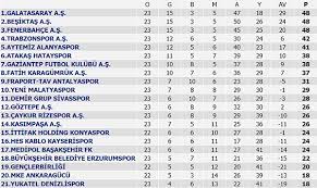 Maybe you would like to learn more about one of these? Super Lig Puan Durumu Super Lig 24 Hafta Mac Sonuclari Ve 25 Hafta Maclari