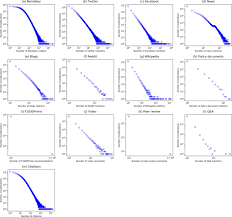 Take our free mental health assessment today to see if you qualify. An Extensive Analysis Of The Presence Of Altmetric Data For Web Of Science Publications Across Subject Fields And Research Topics Springerlink