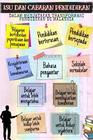 Maybe you would like to learn more about one of these? Isu Dan Cabaran Pendidikan Dalam Menjayakan Transformasi Pendidikan Malaysia